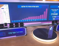 В ЦИК Израиля подсчитали 100% голосов избирателей