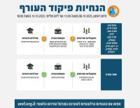 Управление тылом опубликовало распоряжения, касающиеся ограничений для граждан Израиля на ближайшие дни