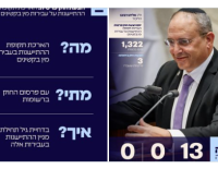Кнессет увеличил срок давности по сексуальным преступлениям против детей 